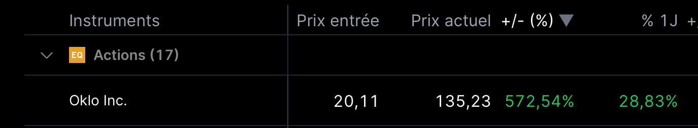 Quand Votre Compte-Titres Gagne Plus que Vous en Une Journée : Les Paliers Psychologiques de l'Investisseur