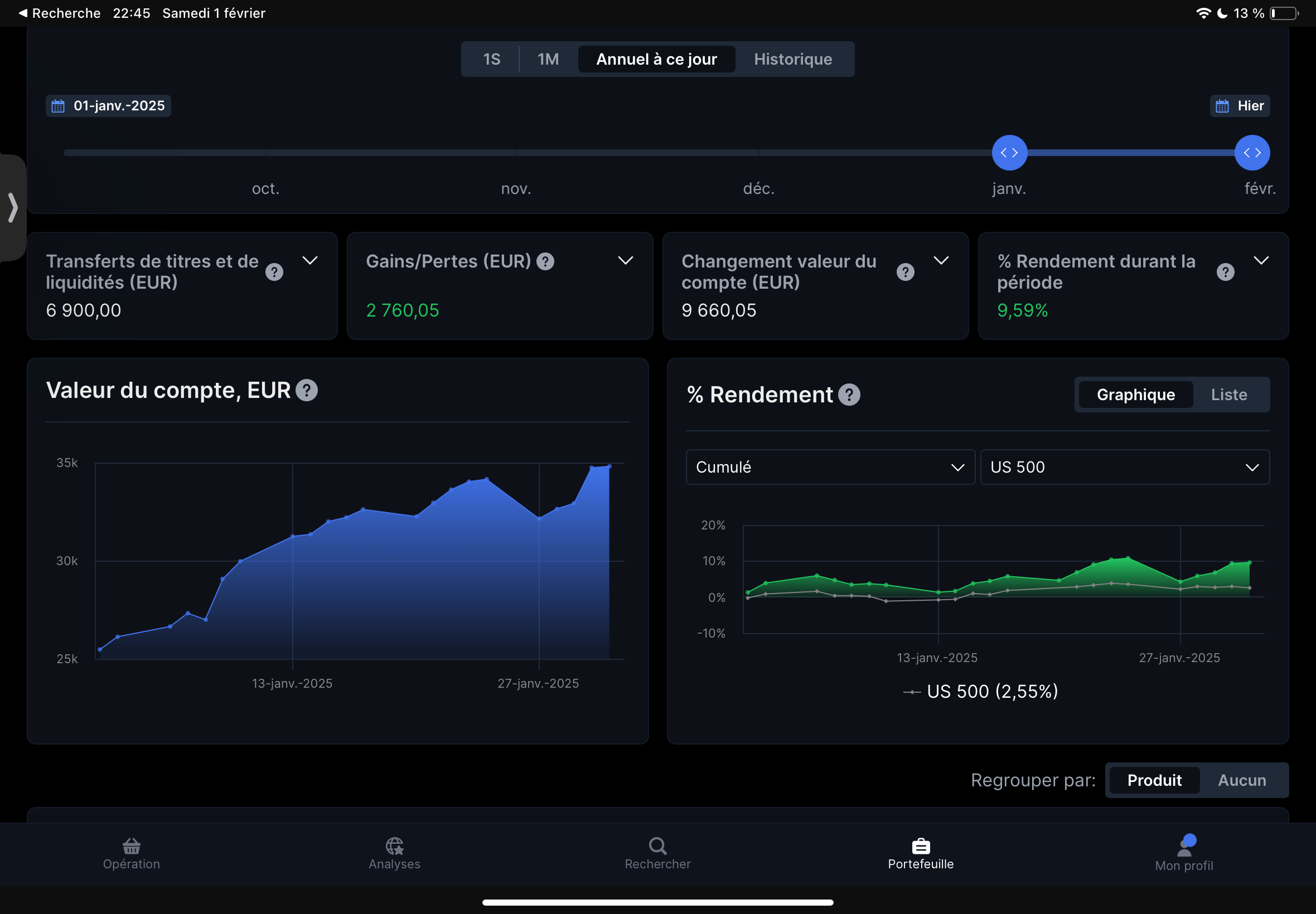 Copy Trading : Un Raccourci Vers la Rentabilité ou un Piège pour les Débutants ?